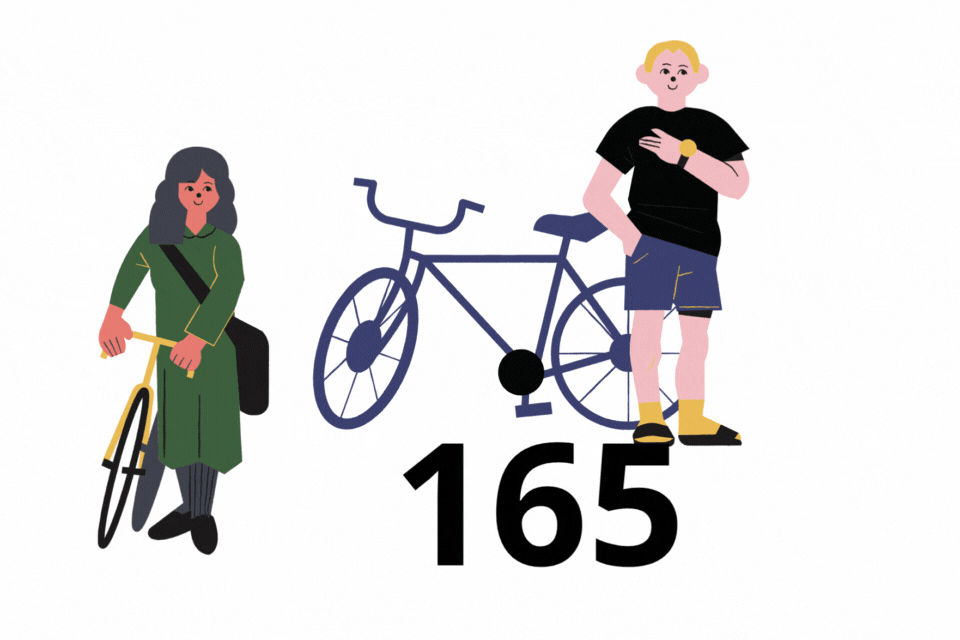 165 Mitarbeitende nutzen aktuell unser Bike-Leasing