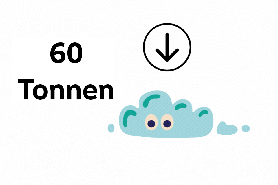 Von unserem Ziel, bis 2030 jährlich 170 Tonnen einzusparen, haben wir bereits 60 Tonnen geschafft