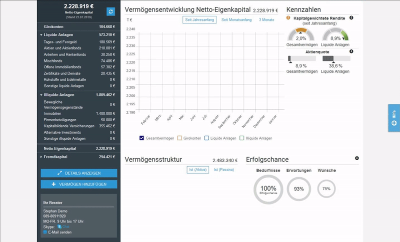 Das GIF zeigt ein digitales Vermögenscockpit mit einem Diagramm zur Entwicklung des Netto-Eigenkapitals, zwei Kennzahlenanzeigen zur Zielerreichung sowie einer Übersicht zur Vermögensstruktur und Erfolgsanalyse. 