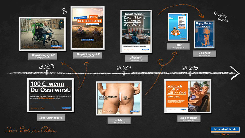 Folie Überblick Kampagnen