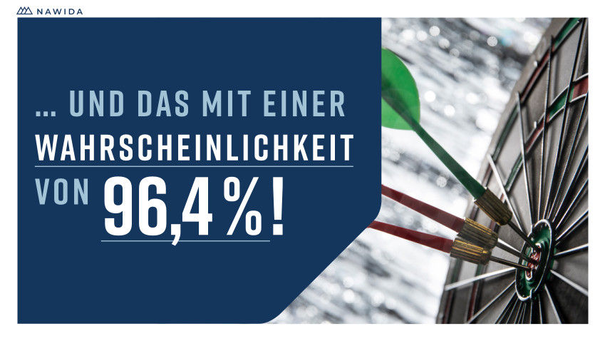 ... Und das mit einer Wahrscheinlichkeit von 96,4 %!