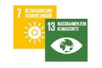 Bezahlbare und saubere Energie & Massnahmen zum Klimaschutz