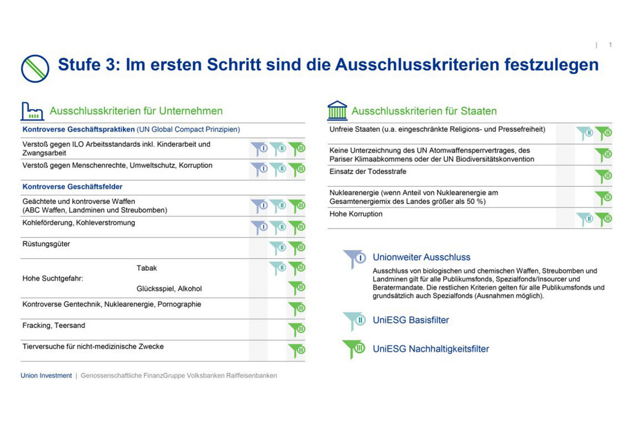 Tabelle der Ausschlusskriterien