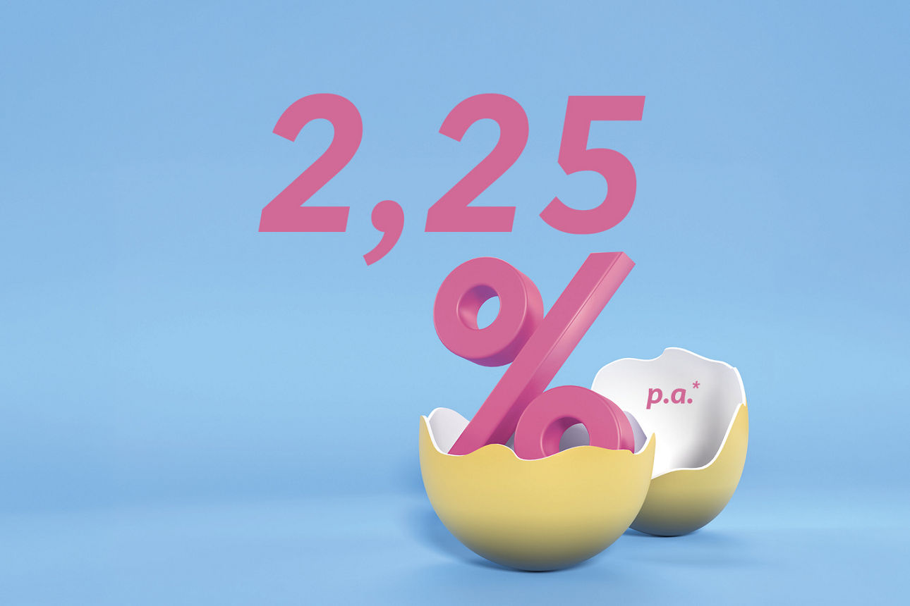 Ein gelbes Osterei, aus dem ein Schriftzug mit 2,25 % p. a. schlüpft.