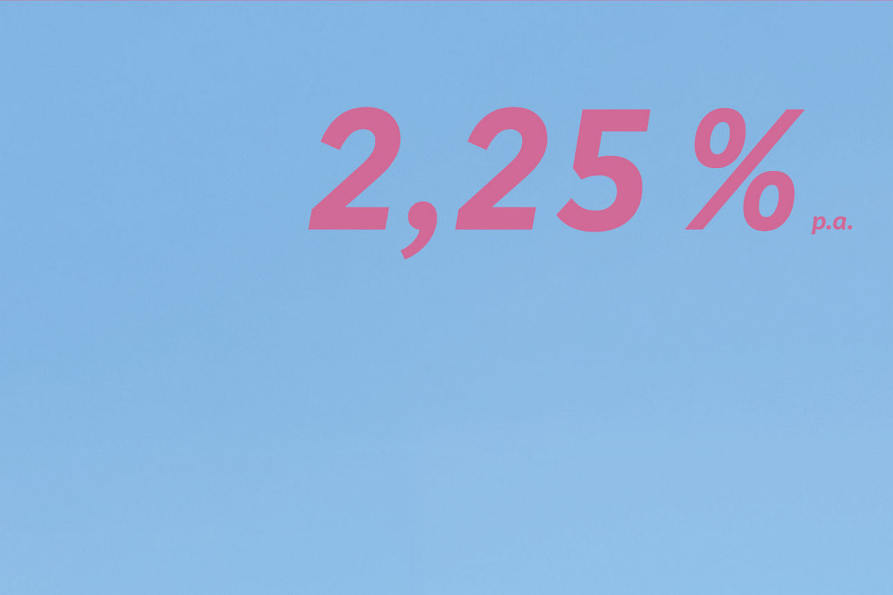 Ein Schriftzug mit 2,25 % p. a. schwebt vor einem hellblauen Hintergrund.