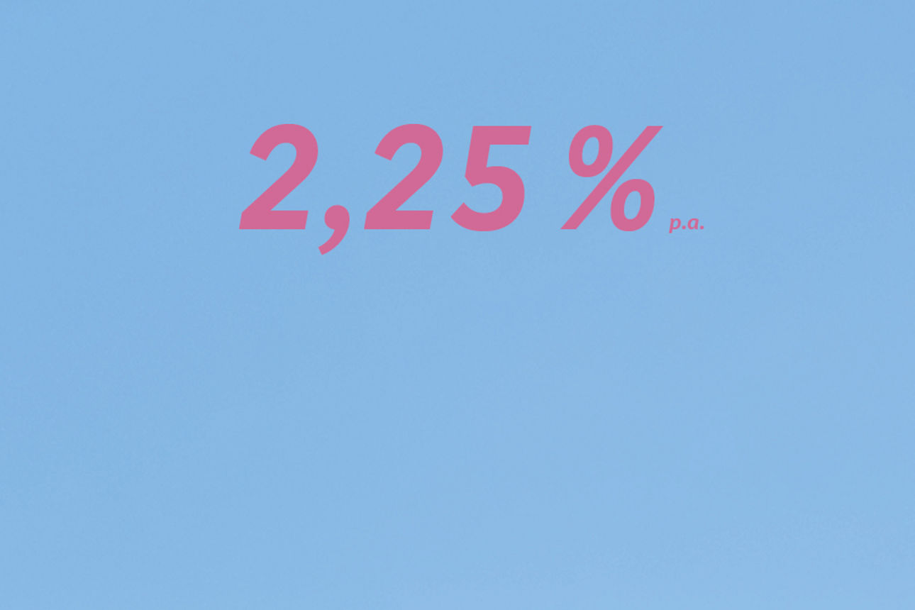 Ein Schriftzug mit 2,25 % p. a. schwebt vor einem hellblauen Hintergrund.