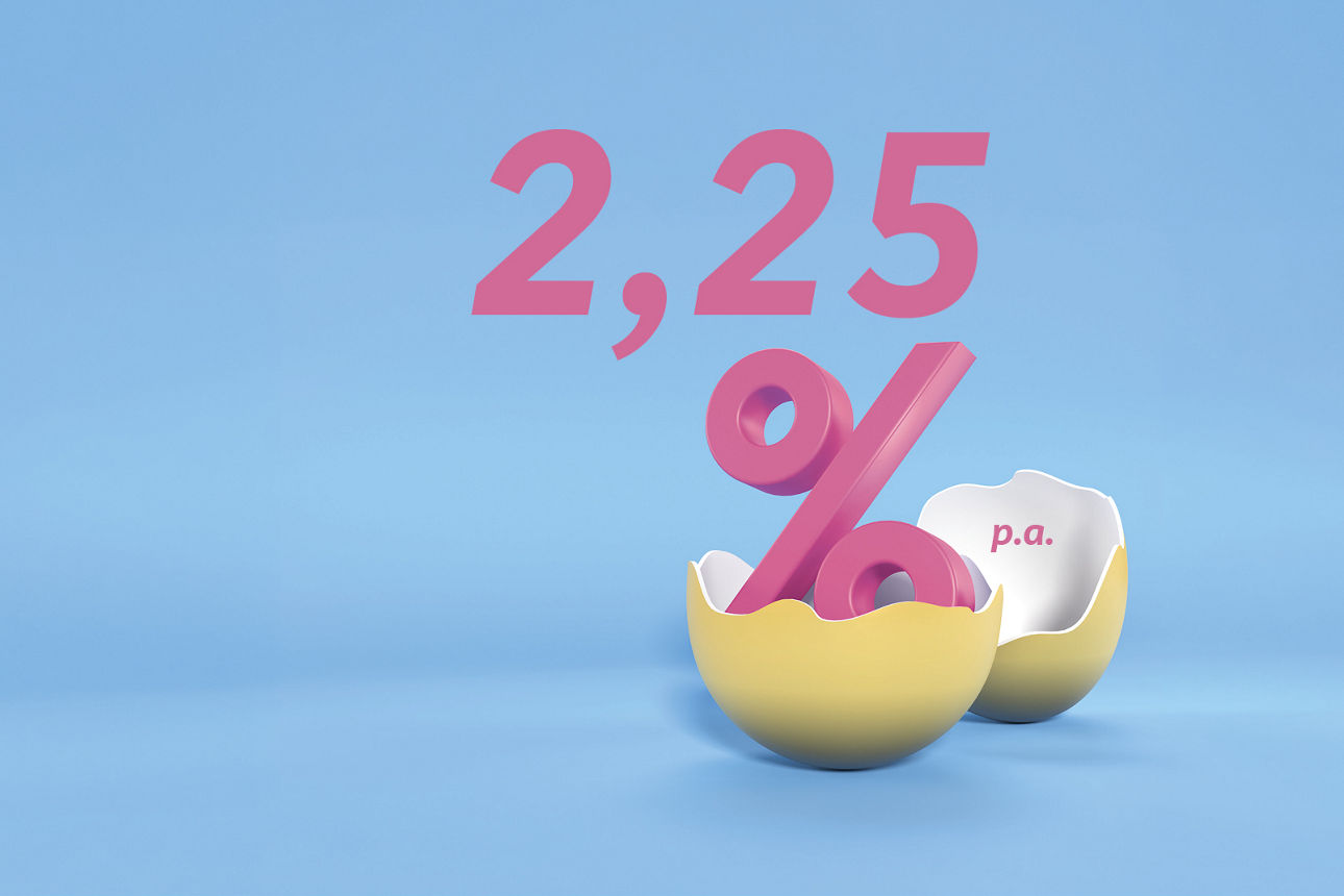 Ein gelbes Osterei, aus dem ein Schriftzug mit 2,25 % p. a. schlüpft.