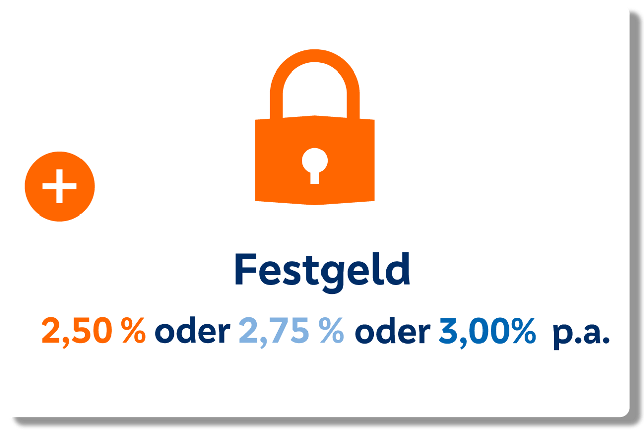 Festgeld, 2,50 % oder 2,75 % p.a.