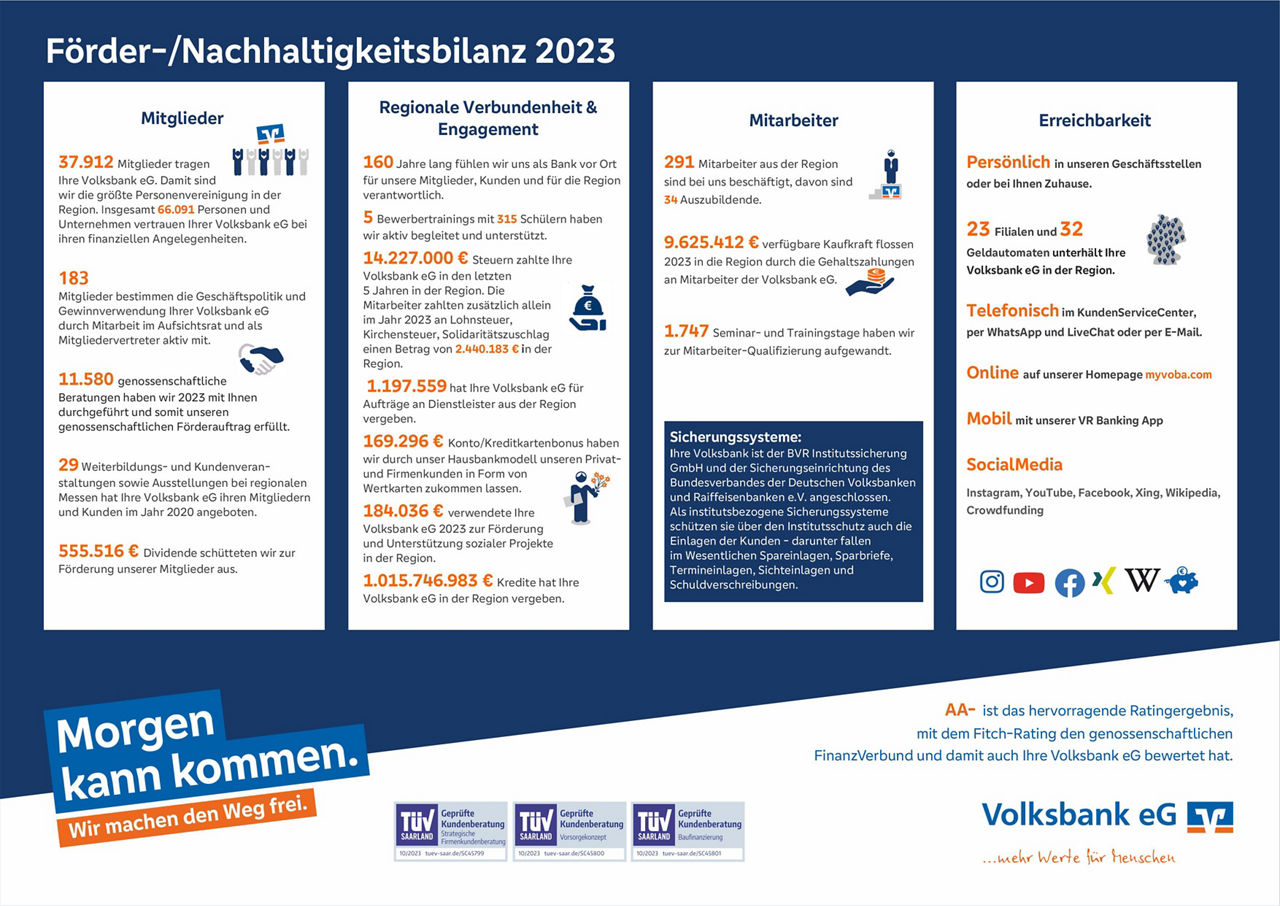Unsere Förderbilanz in Zahlen