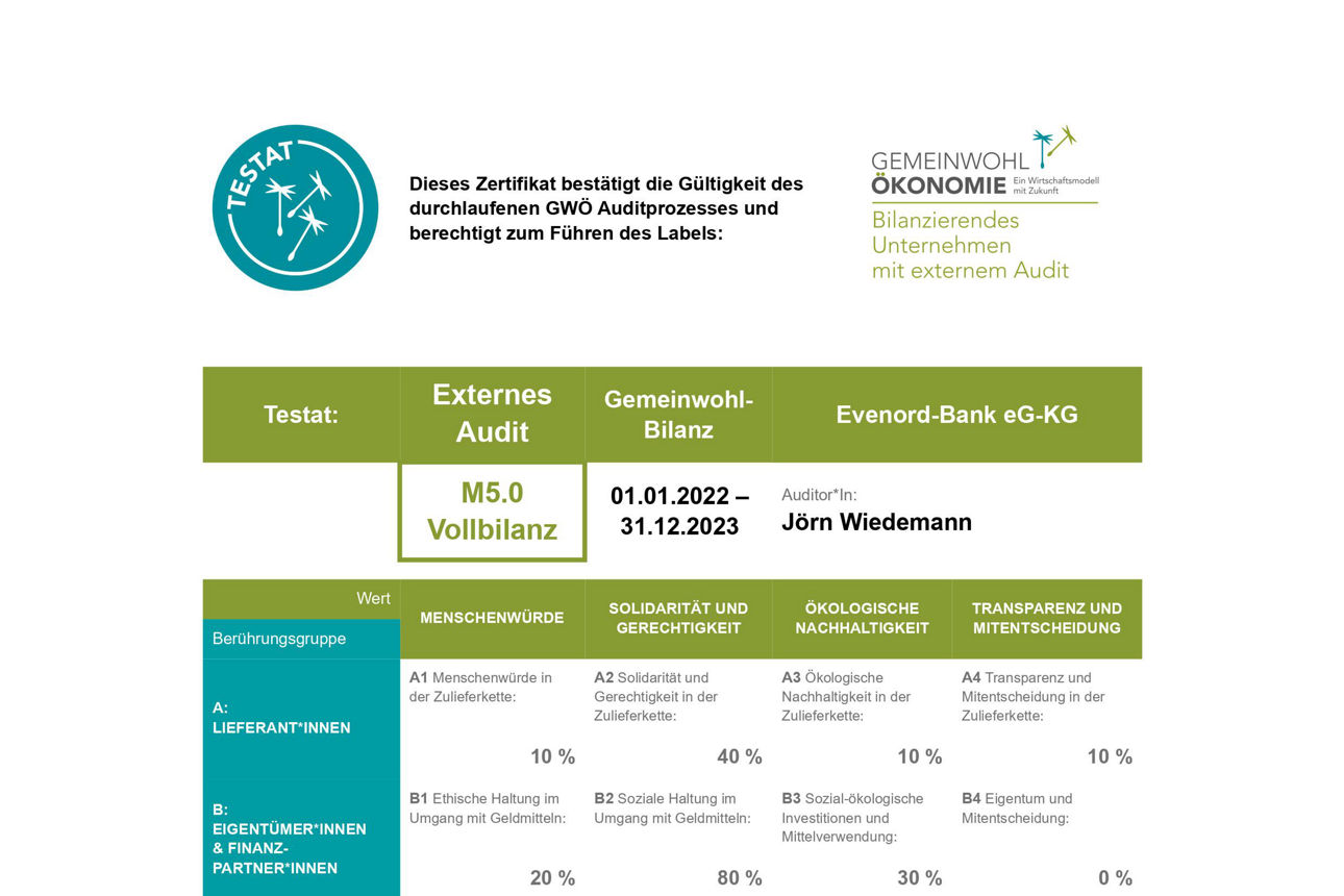 Gemeinwohlbilanz
