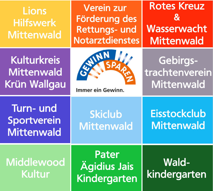unterstützte Vereine