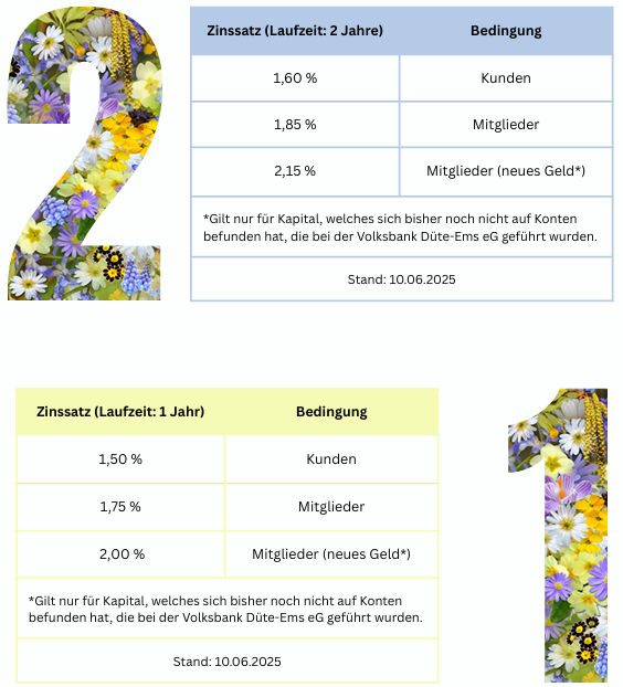 Zinskonditionen