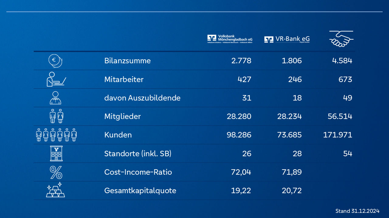 Zahlen / Daten / Fakten