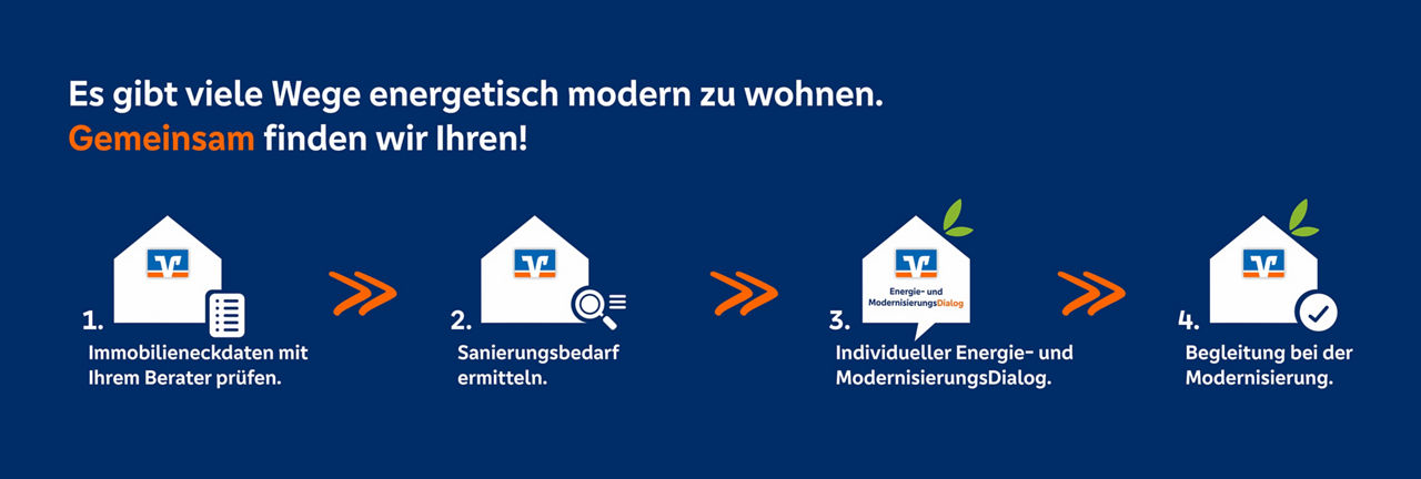 Ablauferklärung EnergieDialog