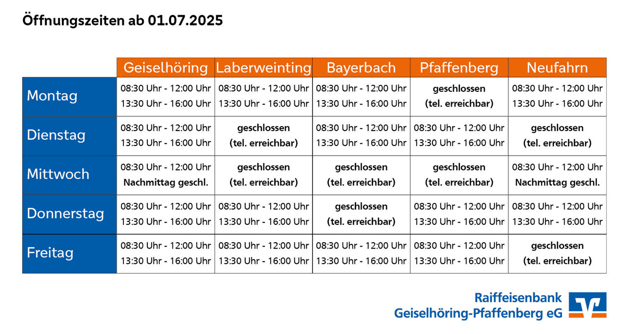 Öffnungszeiten von allen Filialen