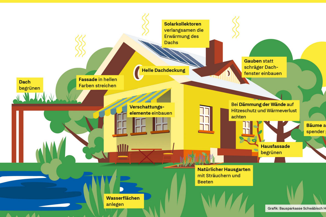 Hitzeschutz für die eigenen vier Wände