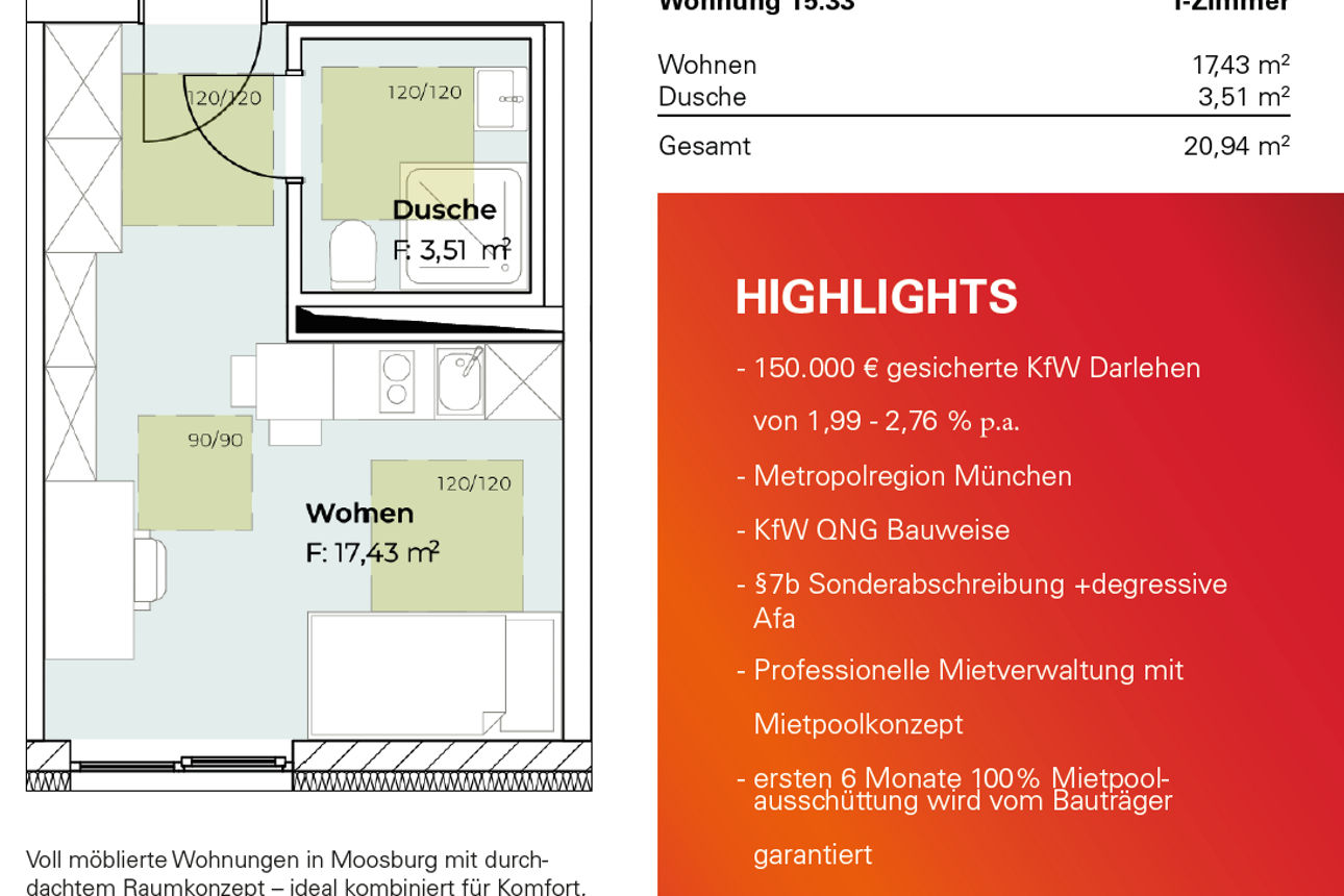 Grundriss Appartements Moosburg