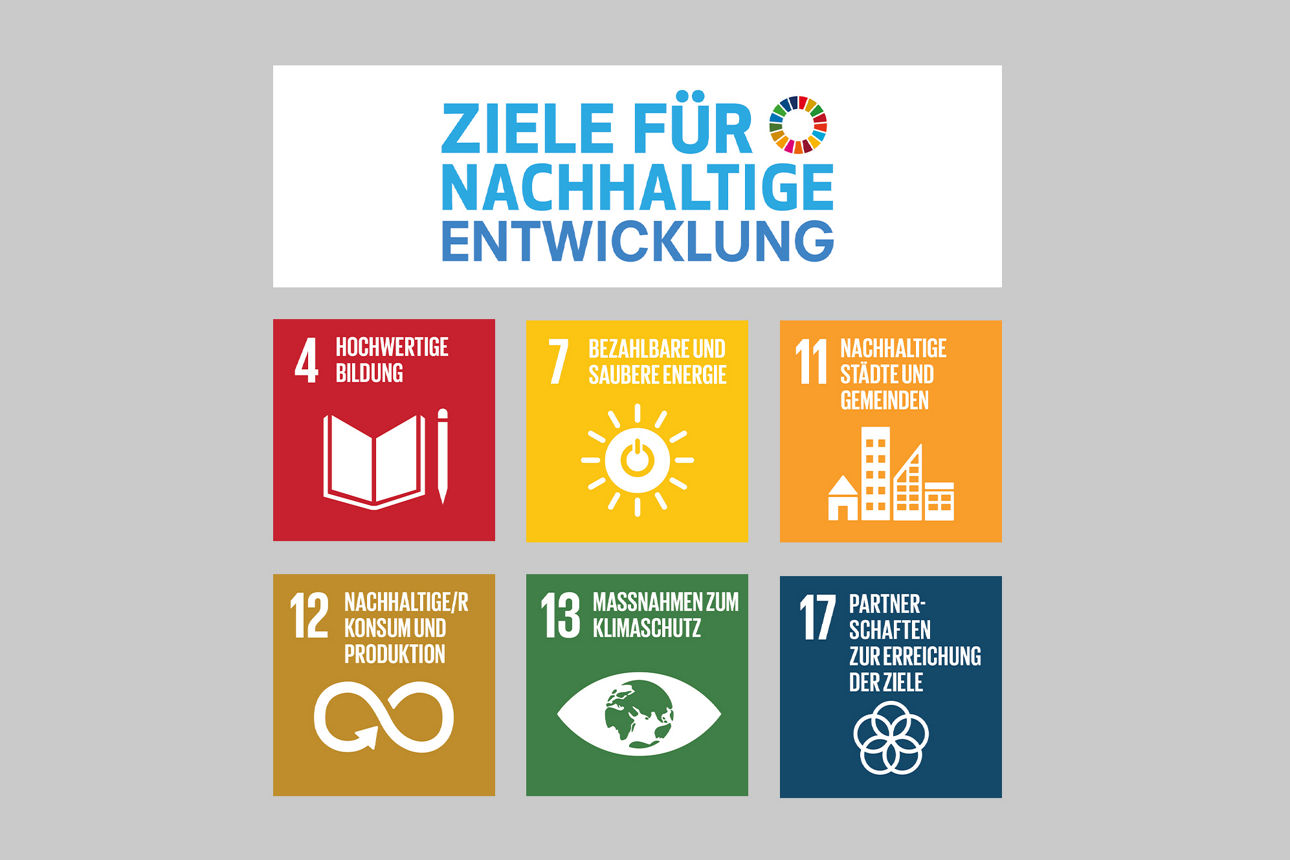 Eine Darstellung der sechs Ziele, die die Sparda-Bank fokussiert