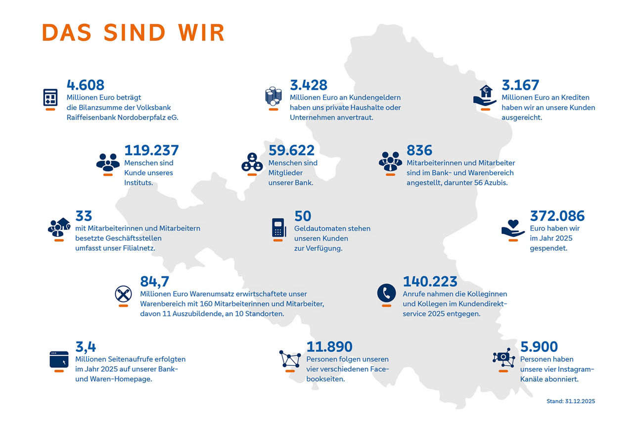 Das sind wir 