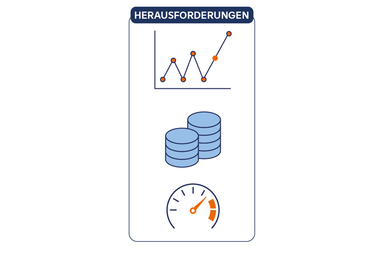 Herausforderungen