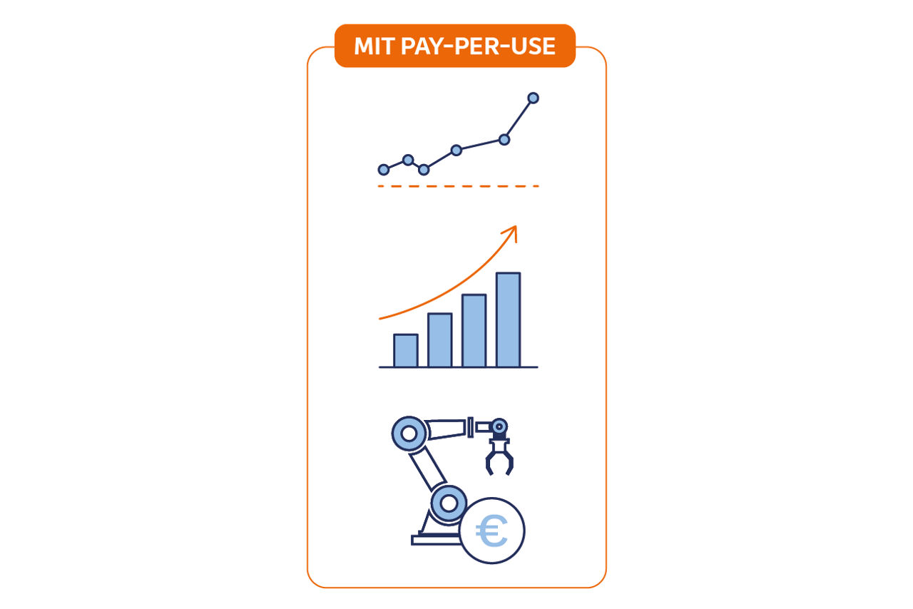 Mit Pay-per-Use