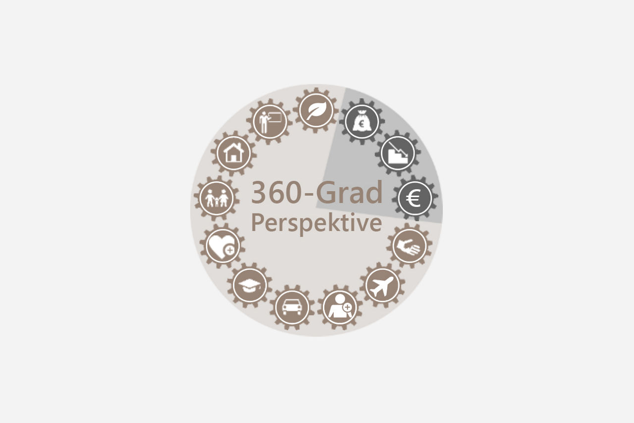 Übersicht der 360-Grad-Perspektive