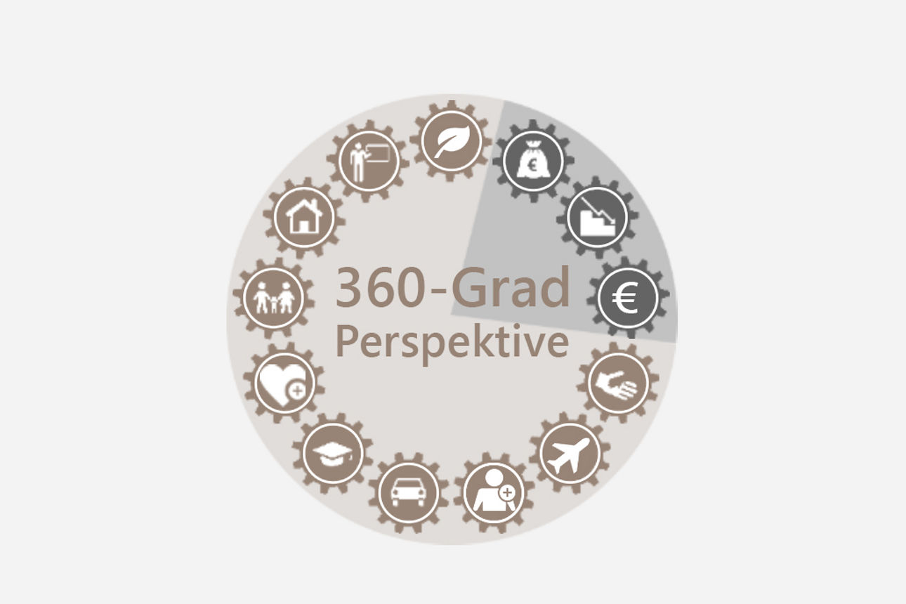 Übersicht der 360-Grad-Perspektive