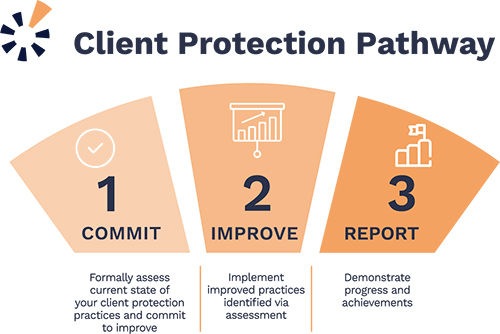 Client Protection Pathway