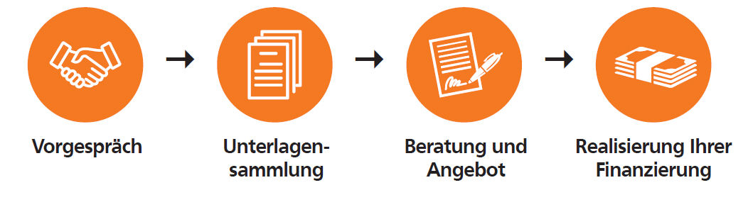 Ein geteilter Bildschirm für erneuerbare Energiequellen
