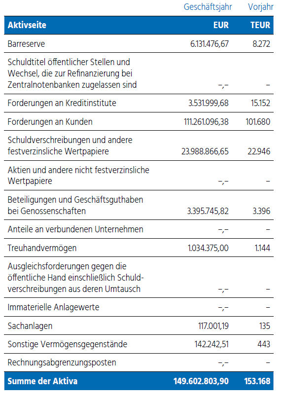 Bild Aktiva - VB Rot