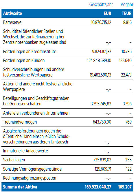 Bild Aktiva - VB Rot