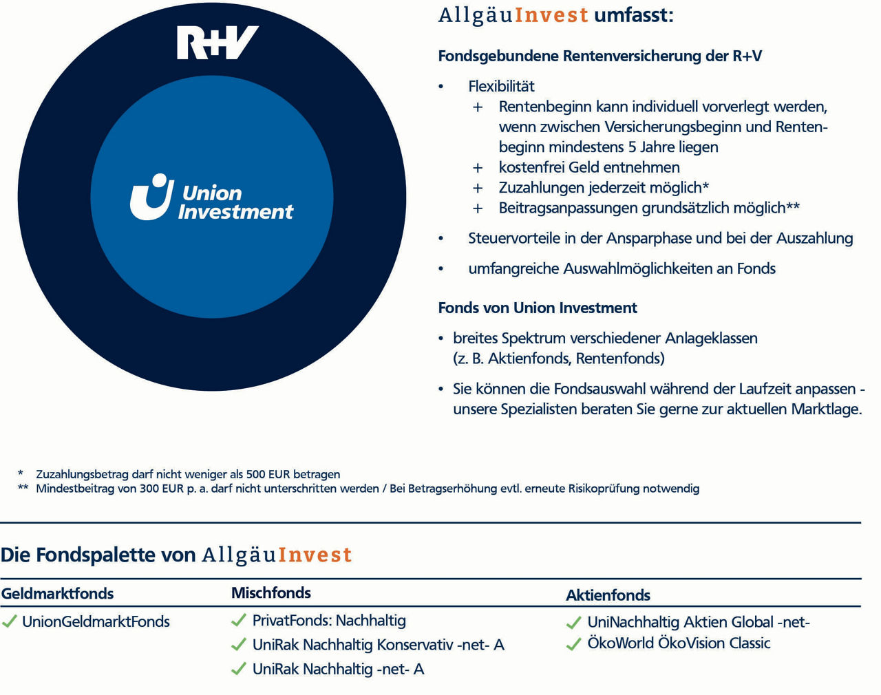 Grafik mit Erläuterungen zur fondsgebundenen Rentenversicherung