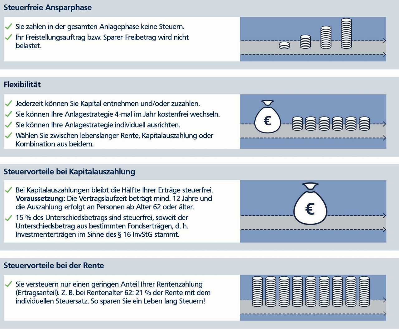 Graphische Darstellung und Aufzählung aller Vorteile des Produkts
