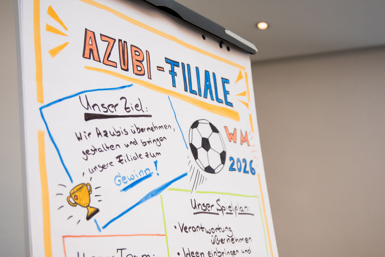 Beschriebenes Flip-Chart