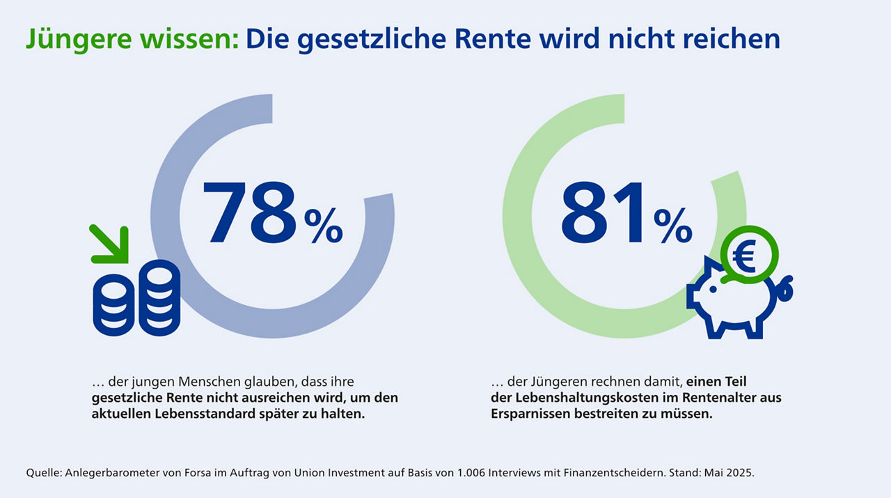 Studie zum Thema Junge Menschen und Altersarmut