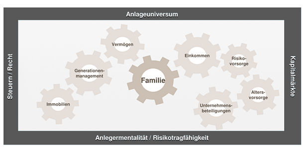 Anlagemetalität