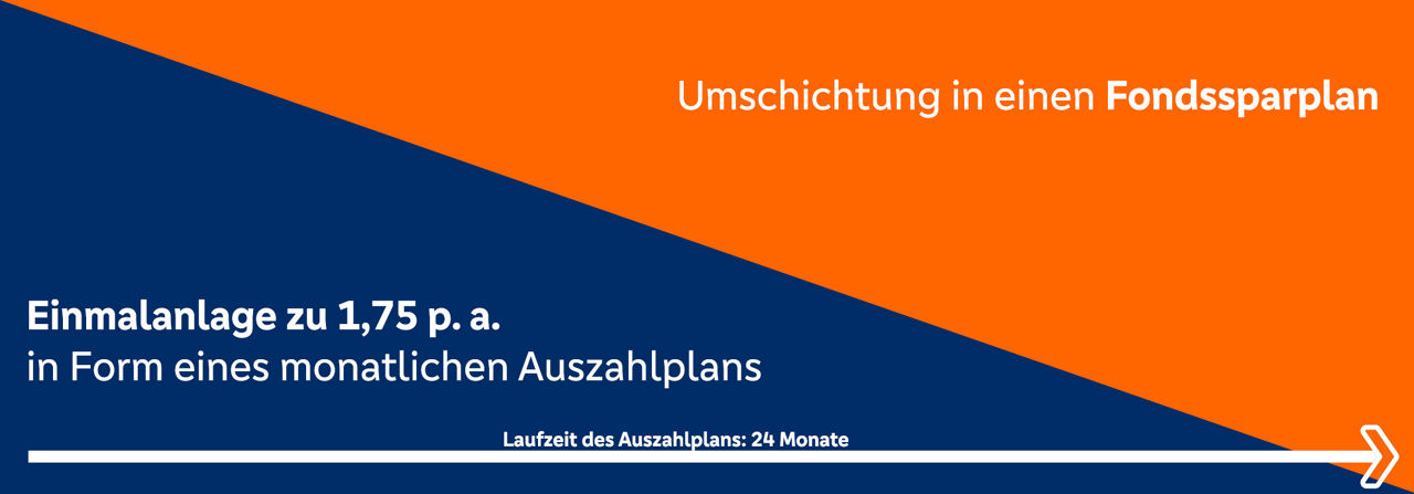 Grafik mit orange-blauem Farbschema und Text: Umschichtung in einen Fondssparplan. Einmalanlage zu 1,75% p.a.