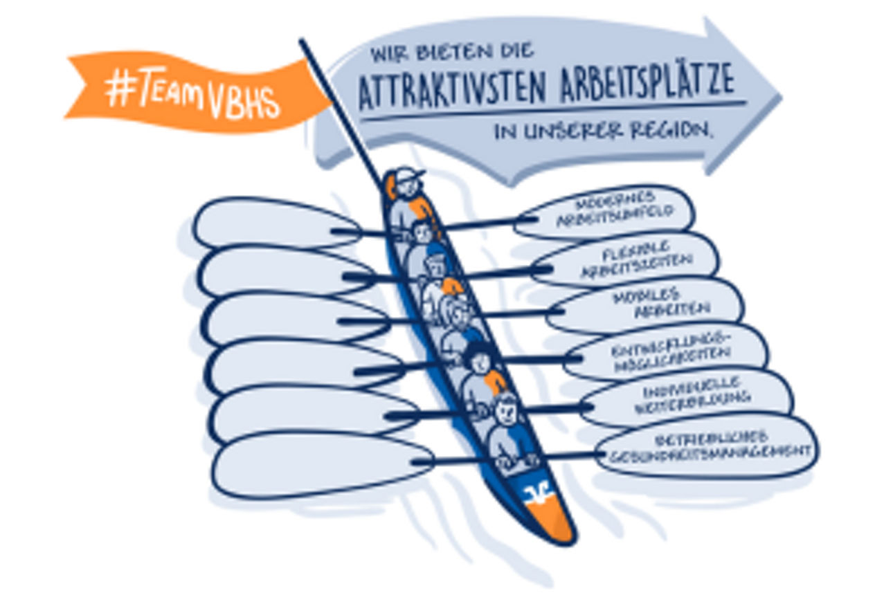 Ein Team in einem Boot als Symbol für Zusammenarbeit und wirbt mit Schlagworten für attraktive Arbeitsplätze in der Region.