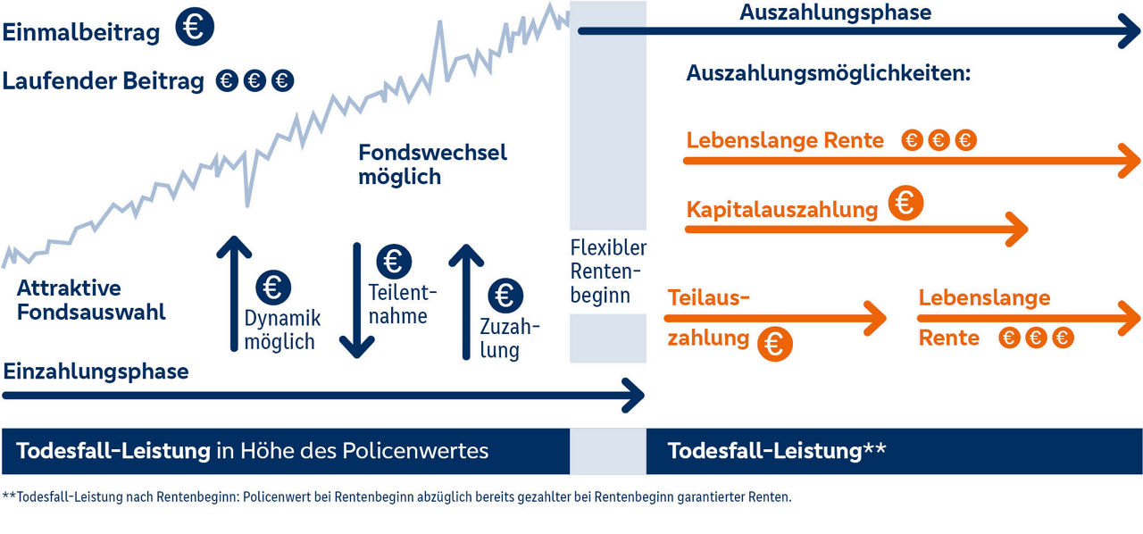 Erklär-Grafik zum Produkt BarockStar 