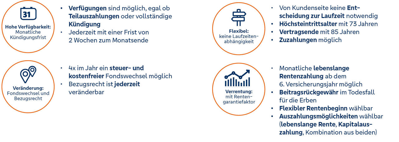 Erklär-Grafik zum Produkt BarockStar 