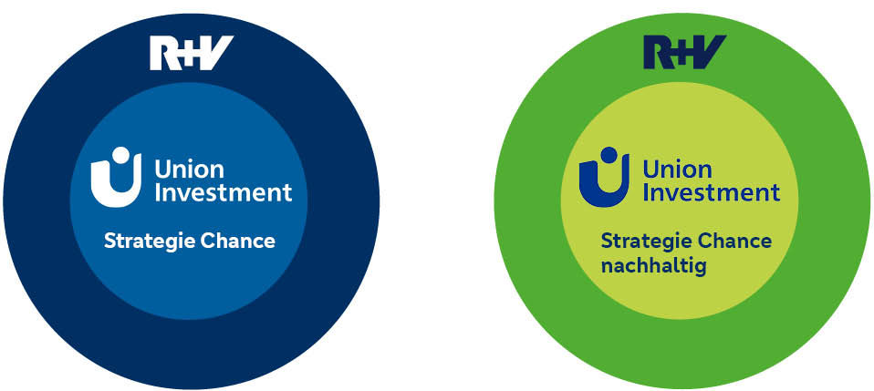 R+V und UnionInvestment Kreisdiagramm