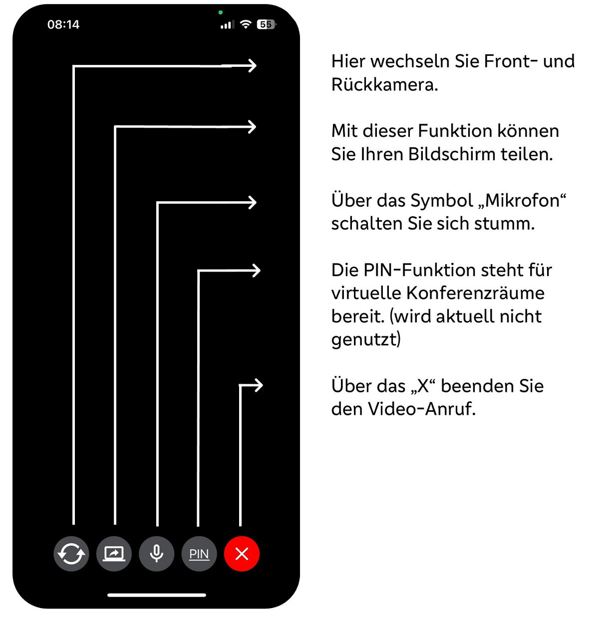 Grafik zeigt ein Smartphone mit der Beschreibung der Funktionen in der VideoApp