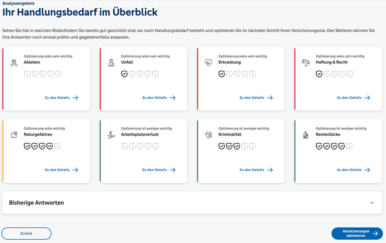 R+V Bancassurance - Analyseergebnis und Handlungsfelder 