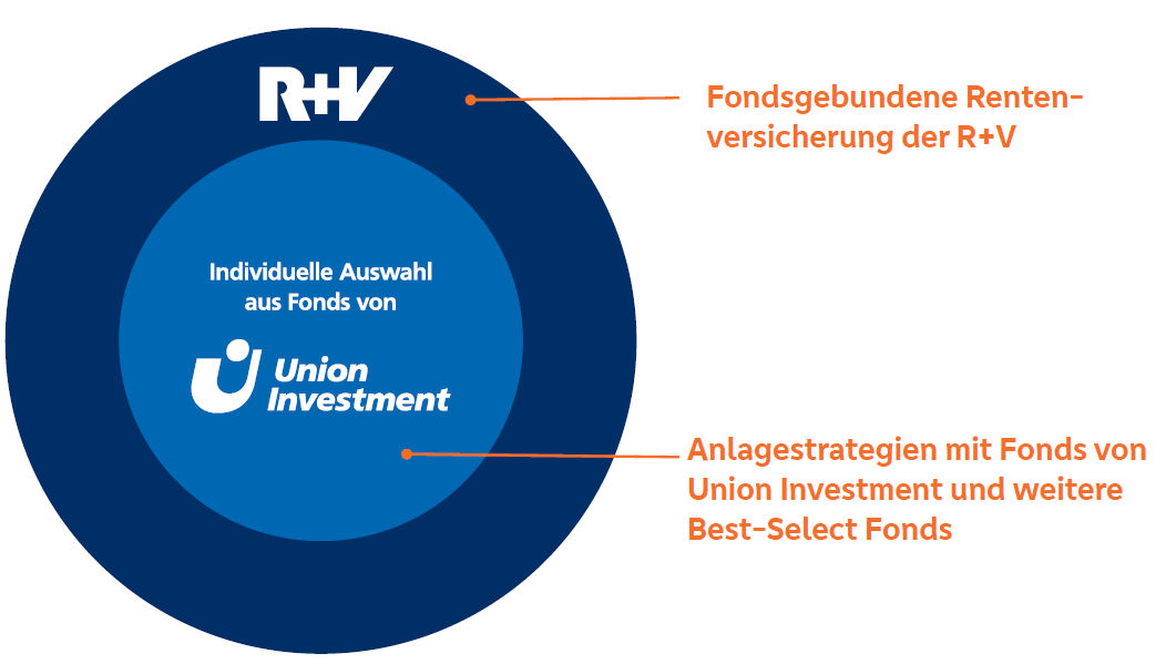 Was umfasst die Bocholter ZukunftsRente?