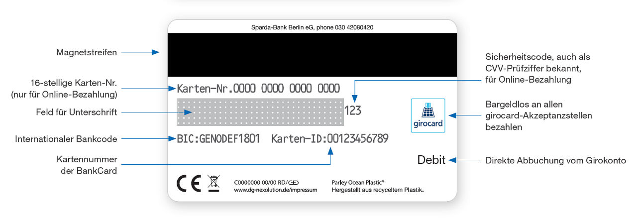 BankCard der Sparda-Bank Berlin mit nährer Beschreibung der Funktionen auf der Rückseite