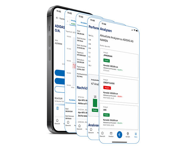 In den Wertpapierporträts finden Sie alle wichtigen Informationen, die Sie für Ihre Anlageentscheidungen benötigen übersichtl