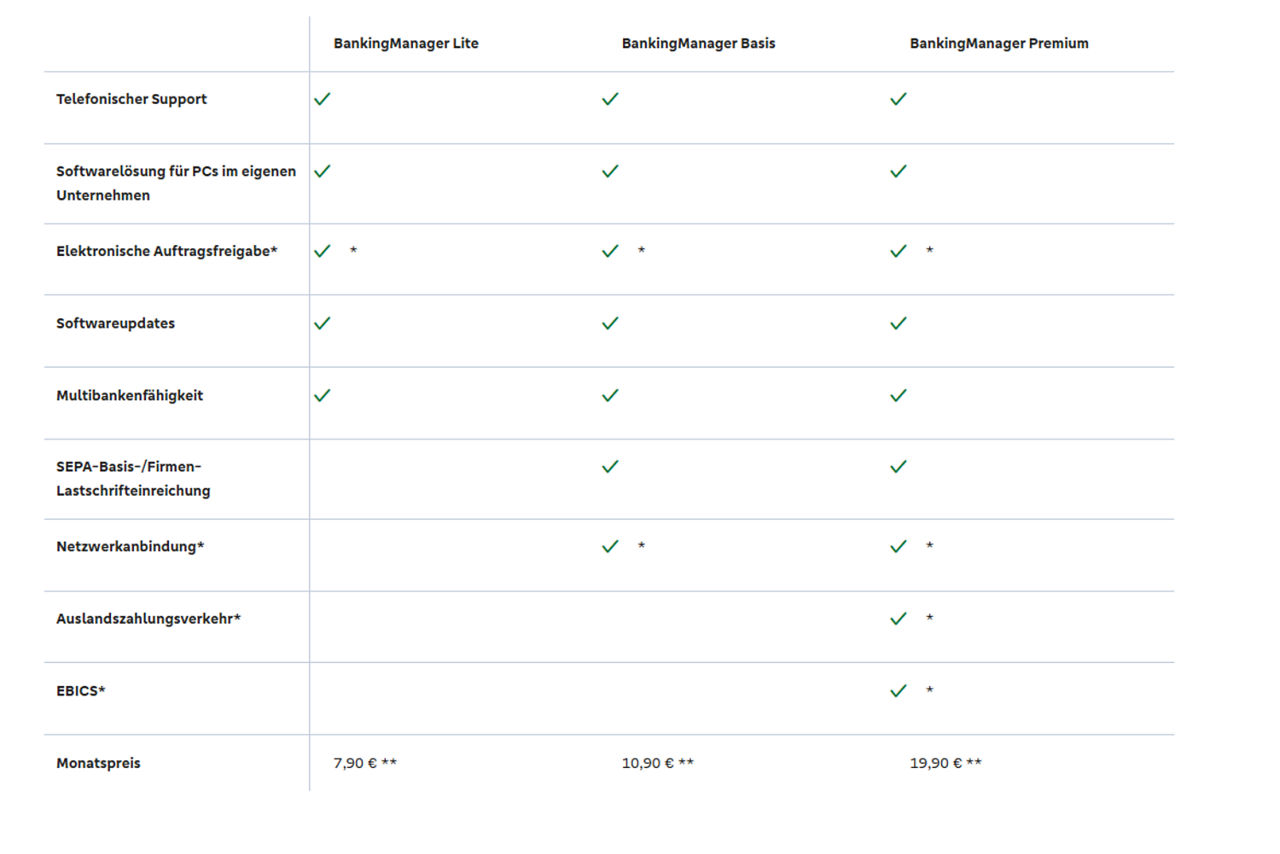 Konditionen BankingManager in Tabellenform