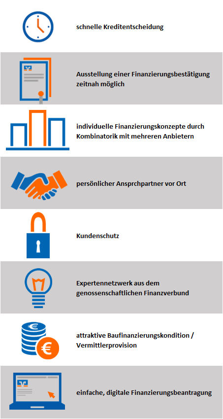 BauFi-Leistungen
