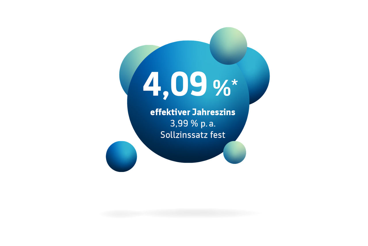 Grüne und Blaue Kugeln in verschiedenen größen. Die größte in der Mitte trägt die Aufschrift 4,09 %* effektiver Jahreszins. 3,99 % p.a. Sollzinssatz fest.