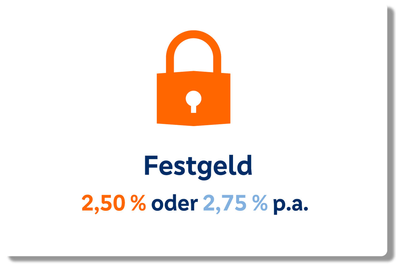 Festgeld, 2,50 % oder 2,75 % p.a.